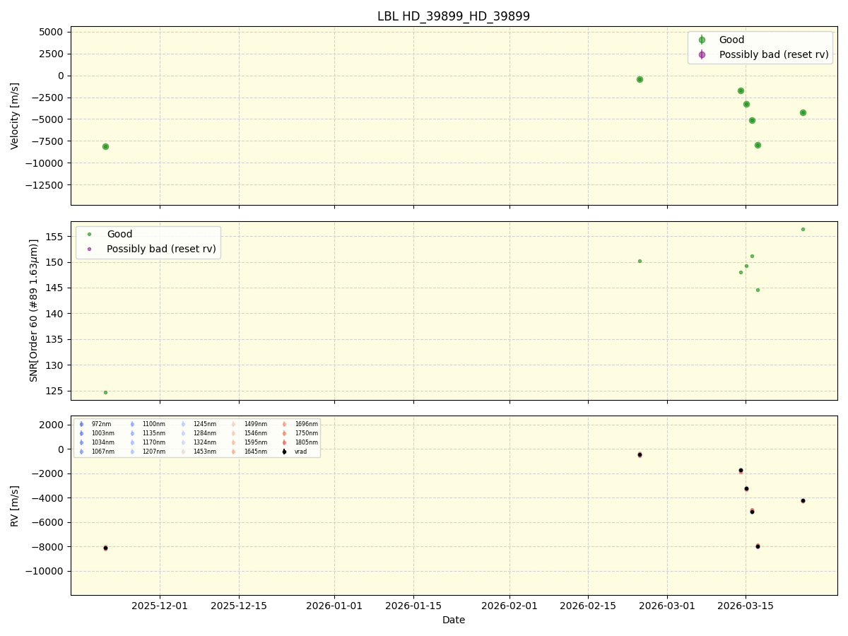 ../../../_images/lbl_plot_HD_39899_HD_39899_nirps_he_online_udem1.png