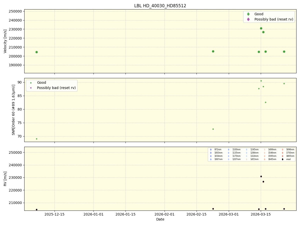 ../../../_images/lbl_plot_HD_40030_HD85512_nirps_he_online_udem1.png