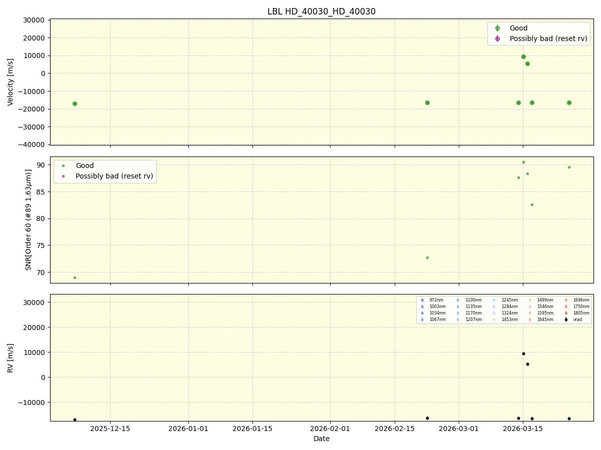 ../../../_images/lbl_plot_HD_40030_HD_40030_nirps_he_online_udem.png