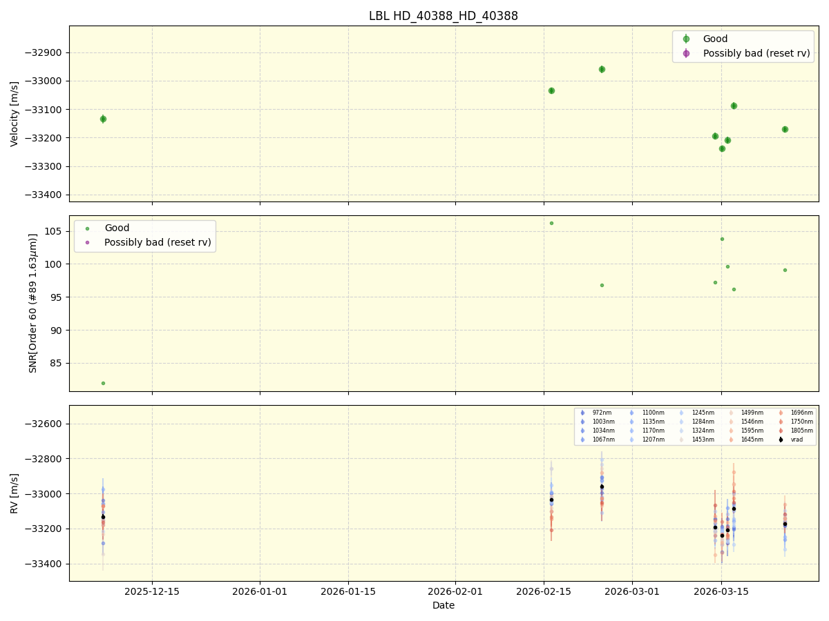 ../../../_images/lbl_plot_HD_40388_HD_40388_nirps_he_online_udem1.png