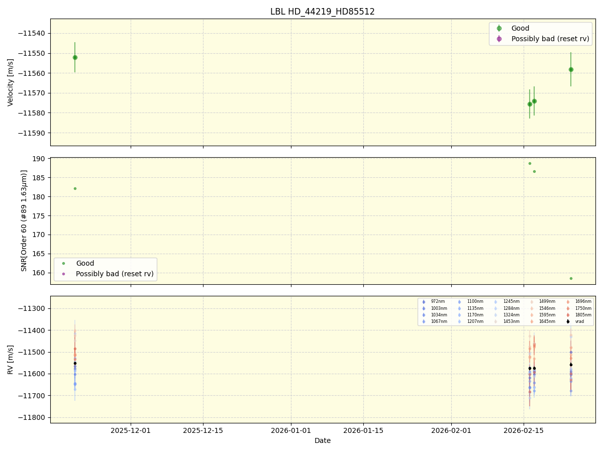 ../../../_images/lbl_plot_HD_44219_HD85512_nirps_he_online_udem1.png