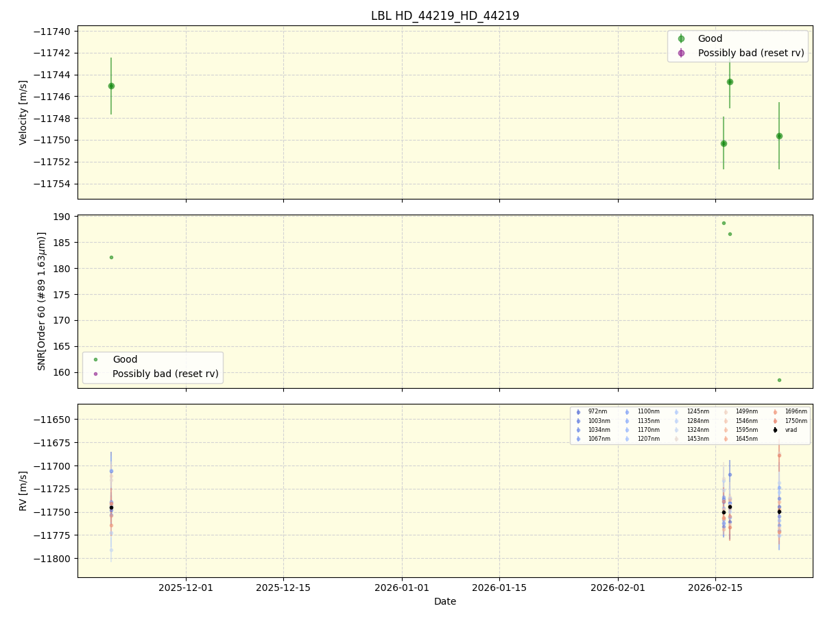 ../../../_images/lbl_plot_HD_44219_HD_44219_nirps_he_online_udem1.png