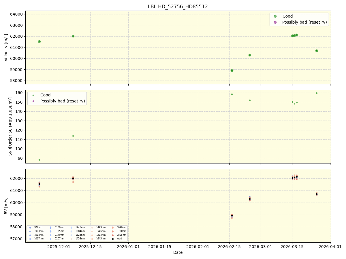../../../_images/lbl_plot_HD_52756_HD85512_nirps_he_online_udem1.png