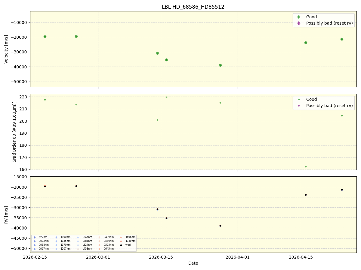 ../../../_images/lbl_plot_HD_68586_HD85512_nirps_he_online_udem1.png