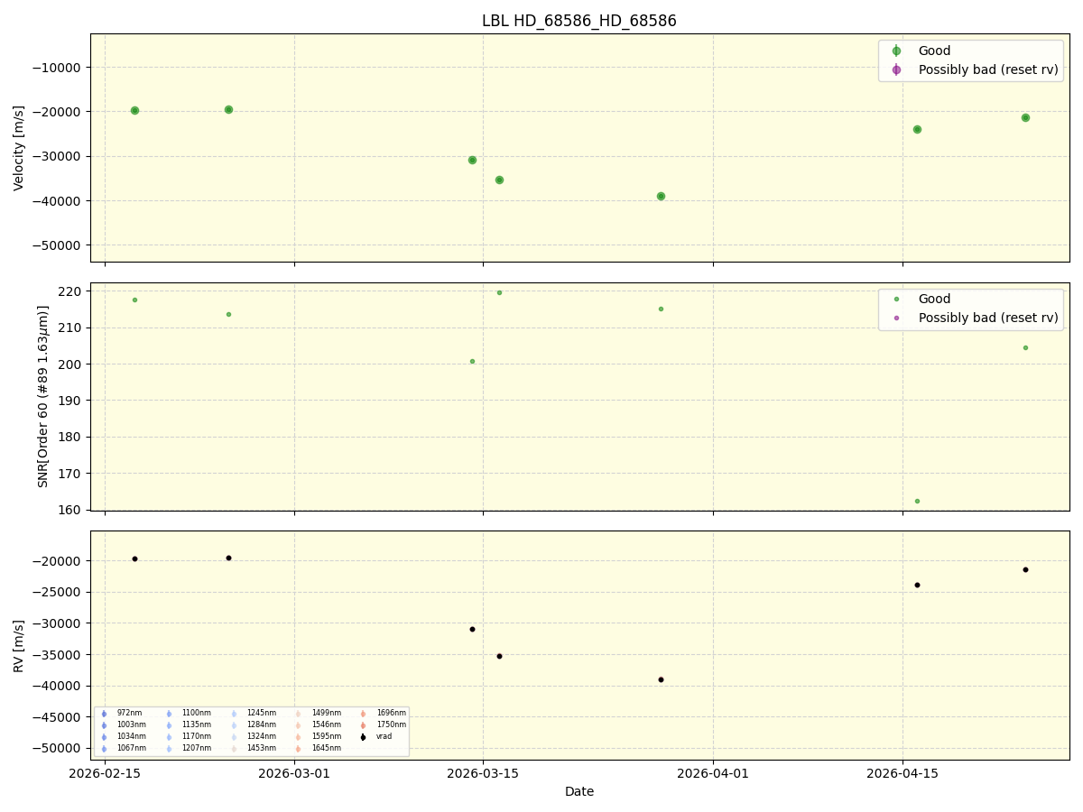 ../../../_images/lbl_plot_HD_68586_HD_68586_nirps_he_online_udem1.png