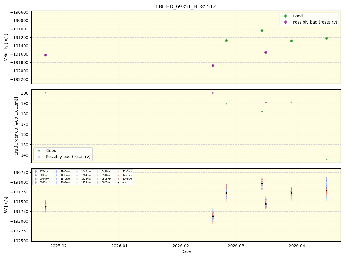 ../../../_images/lbl_plot_HD_69351_HD85512_nirps_he_online_udem1.png