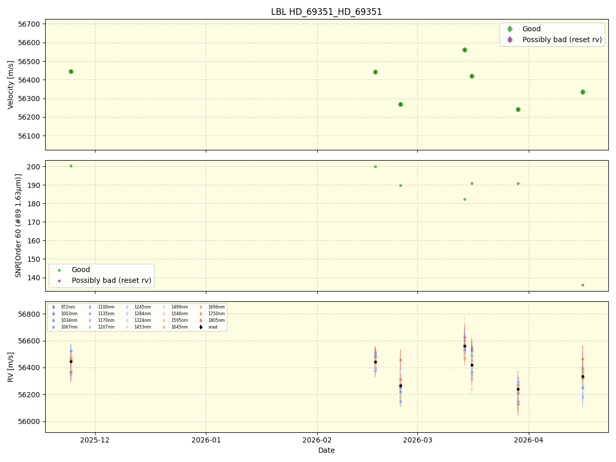 ../../../_images/lbl_plot_HD_69351_HD_69351_nirps_he_online_udem1.png
