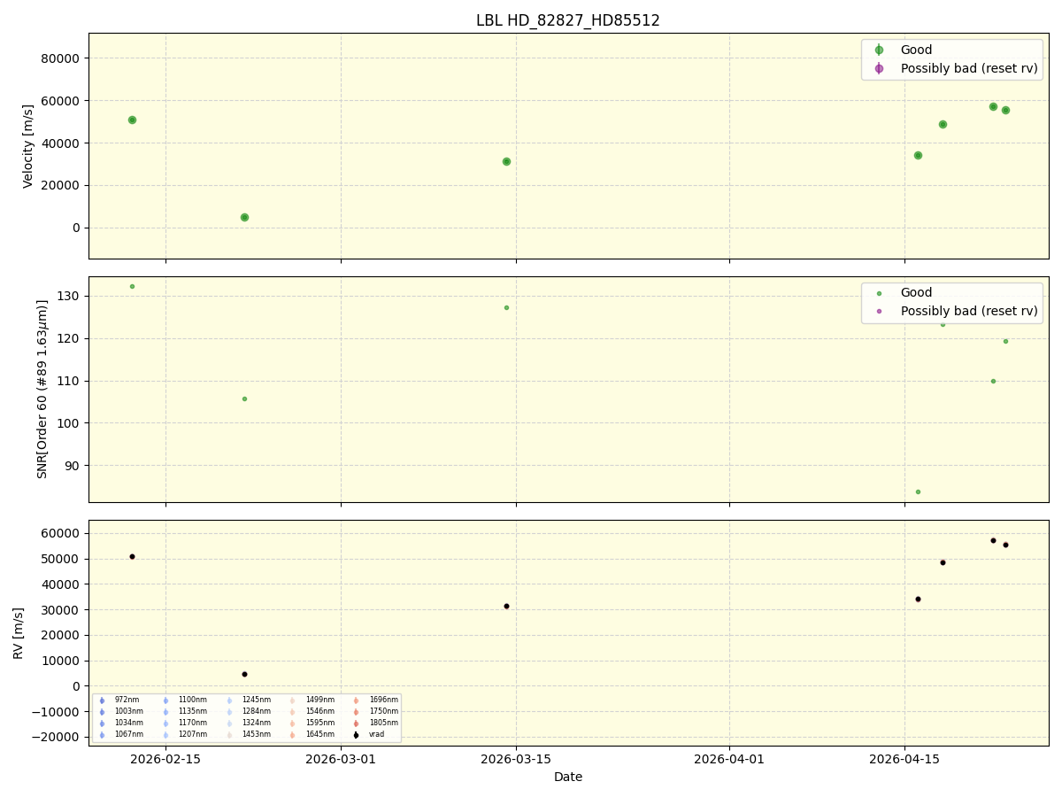 ../../../_images/lbl_plot_HD_82827_HD85512_nirps_he_online_udem1.png