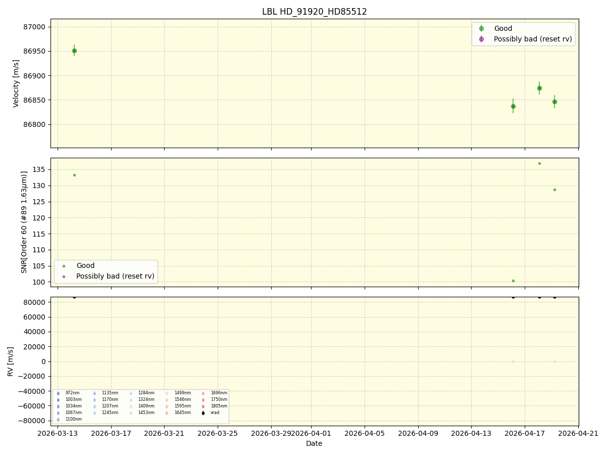 ../../../_images/lbl_plot_HD_91920_HD85512_nirps_he_online_udem.png