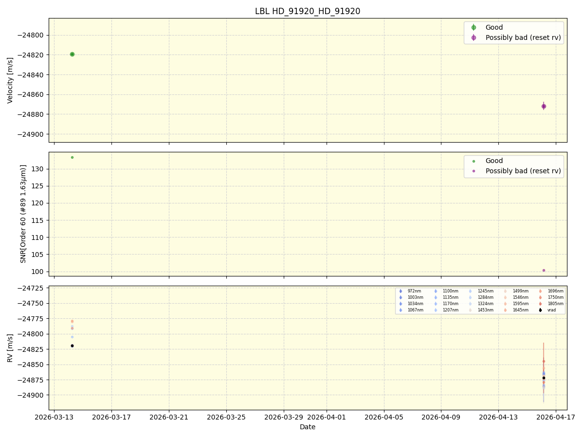 ../../../_images/lbl_plot_HD_91920_HD_91920_nirps_he_online_udem.png