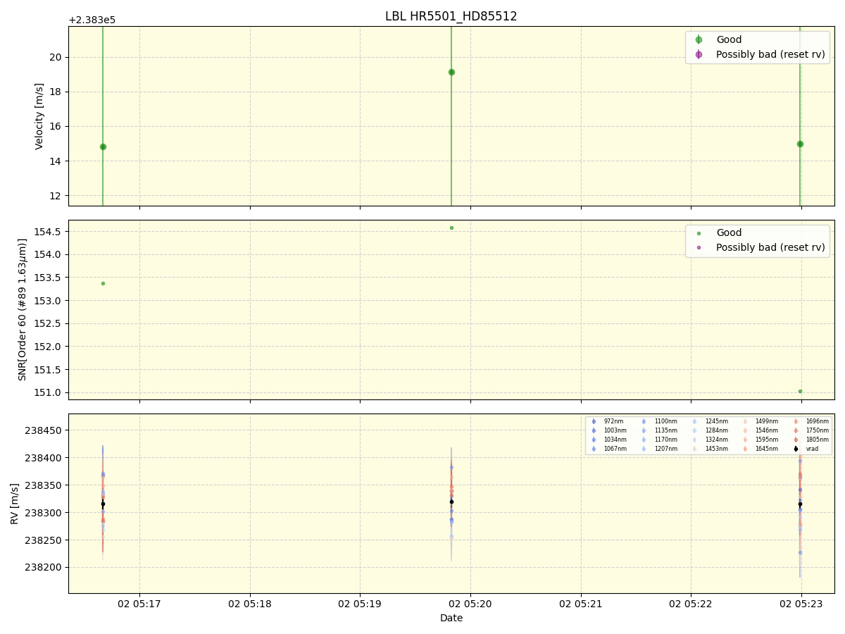 ../../../_images/lbl_plot_HR5501_HD85512_nirps_ha_online_udem.png