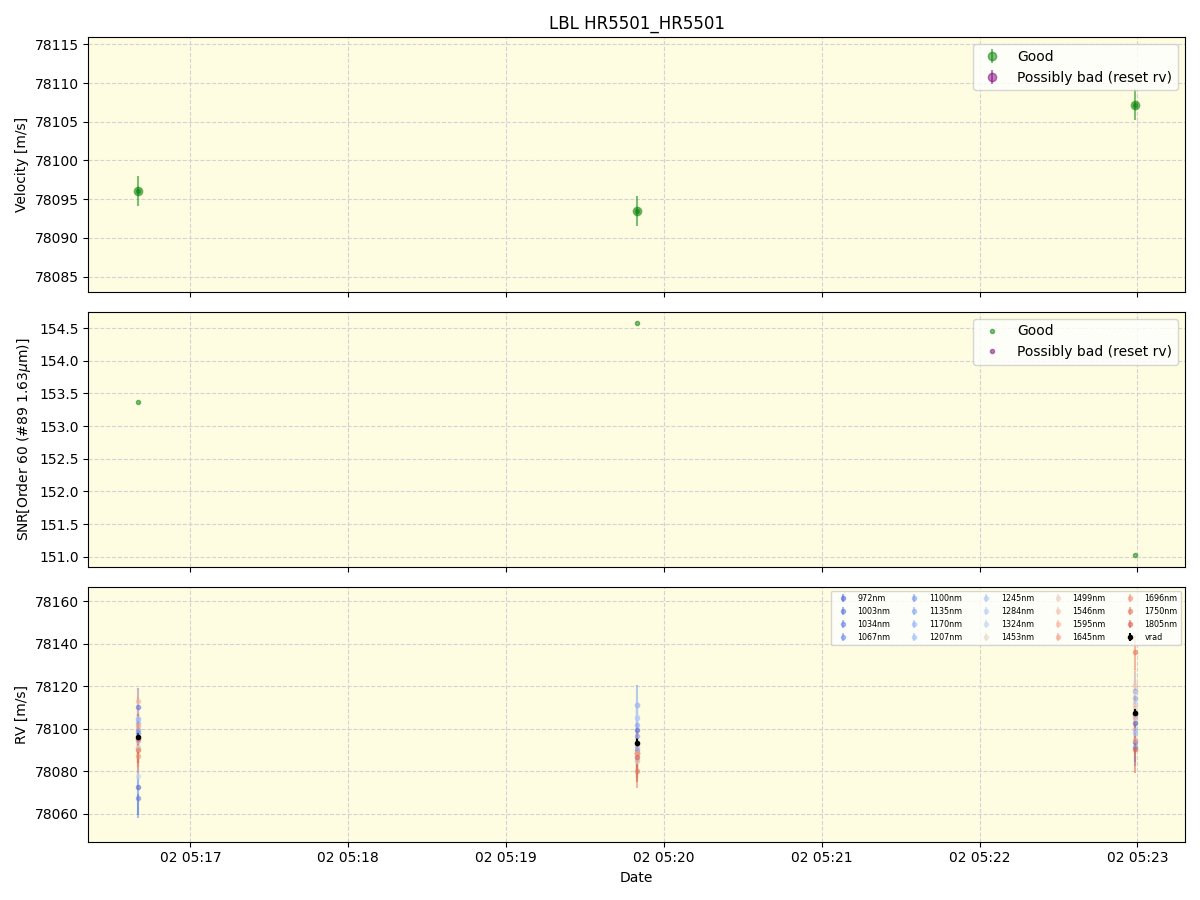 ../../../_images/lbl_plot_HR5501_HR5501_nirps_ha_online_udem.png