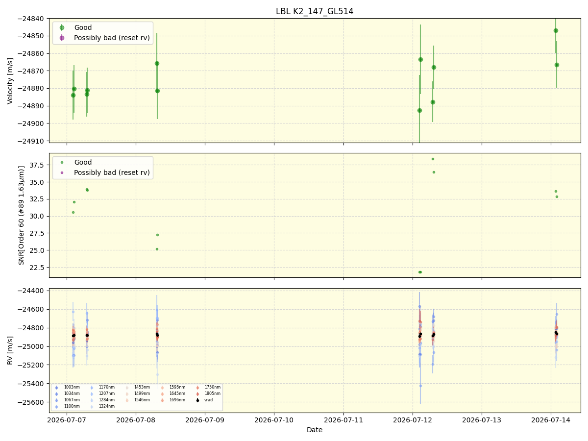 ../../../_images/lbl_plot_K2_147_GL514_nirps_he_online_udem.png