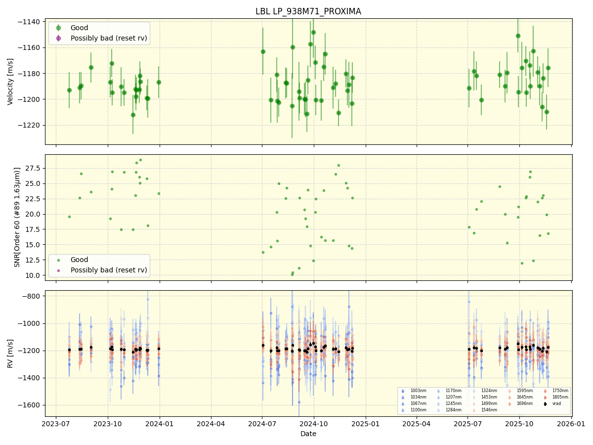 ../../../_images/lbl_plot_LP_938M71_PROXIMA_nirps_he_online_udem1.png