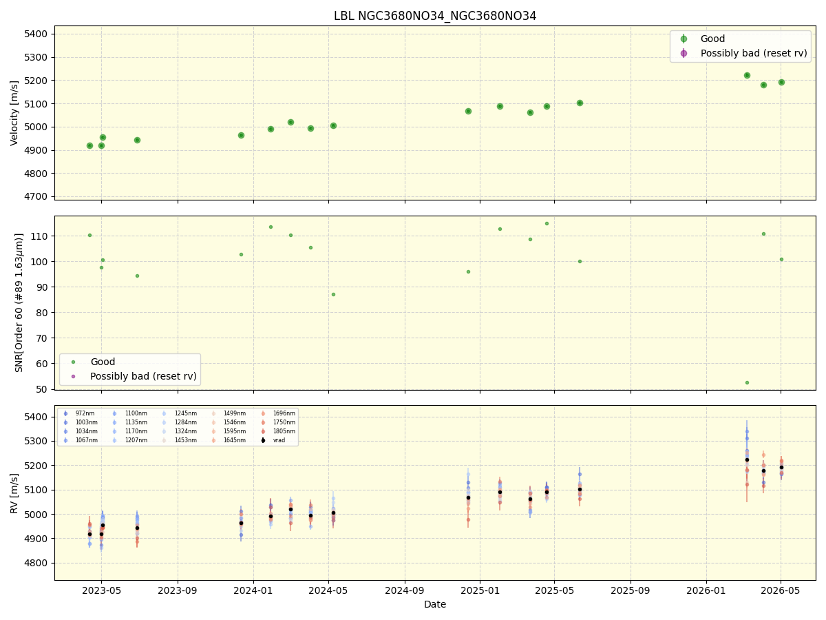 ../../../_images/lbl_plot_NGC3680NO34_NGC3680NO34_nirps_he_online_udem1.png