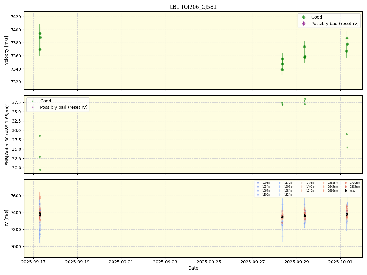 ../../../_images/lbl_plot_TOI206_GJ581_nirps_he_online_udem.png