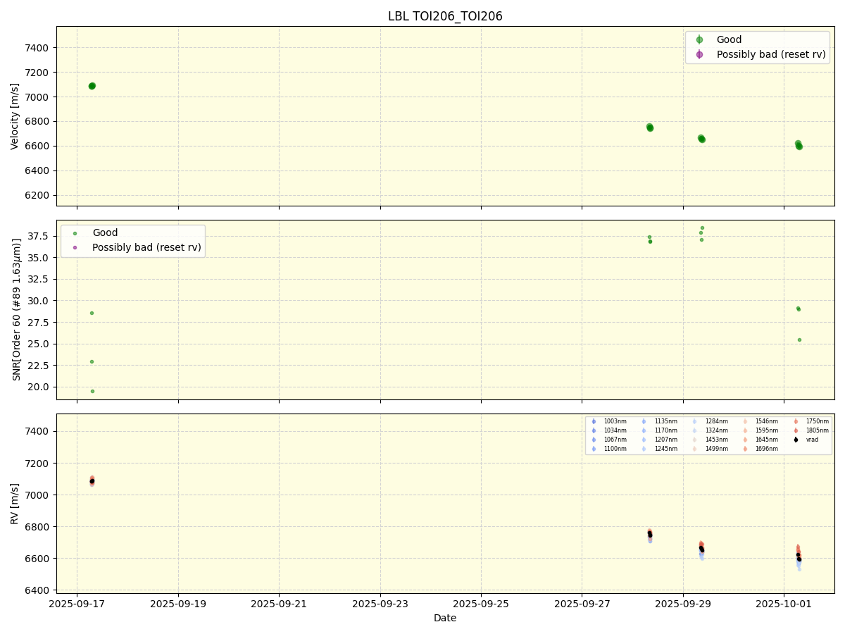 ../../../_images/lbl_plot_TOI206_TOI206_nirps_he_online_udem.png