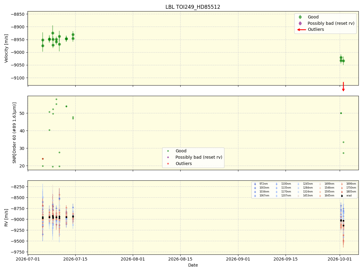 ../../../_images/lbl_plot_TOI249_HD85512_nirps_he_online_udem.png