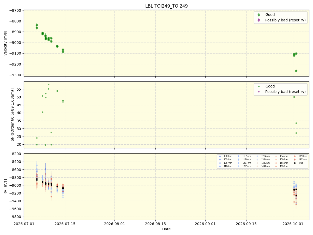 ../../../_images/lbl_plot_TOI249_TOI249_nirps_he_online_udem.png