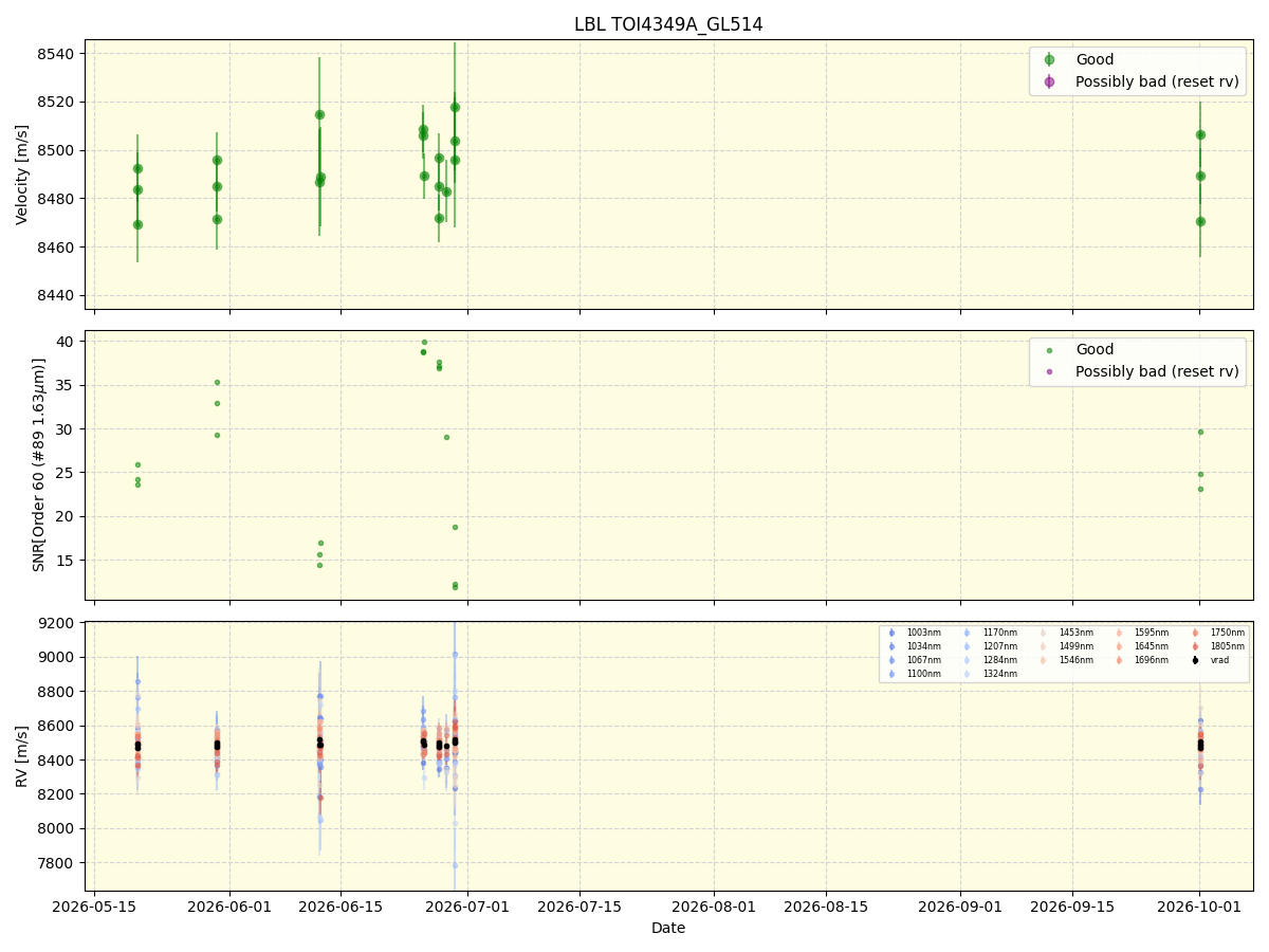 ../../../_images/lbl_plot_TOI4349A_GL514_nirps_ha_online_udem.png