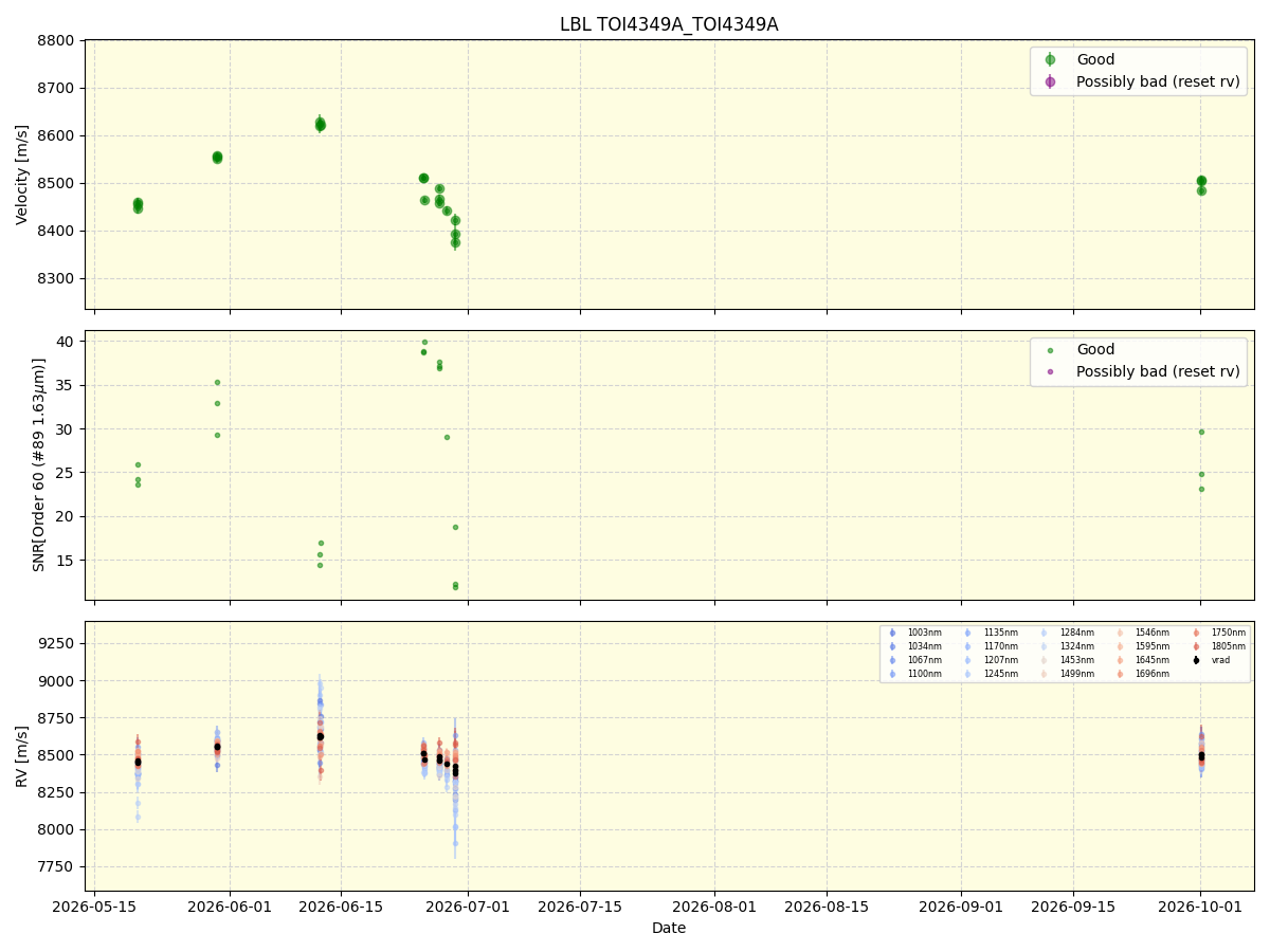 ../../../_images/lbl_plot_TOI4349A_TOI4349A_nirps_ha_online_udem.png