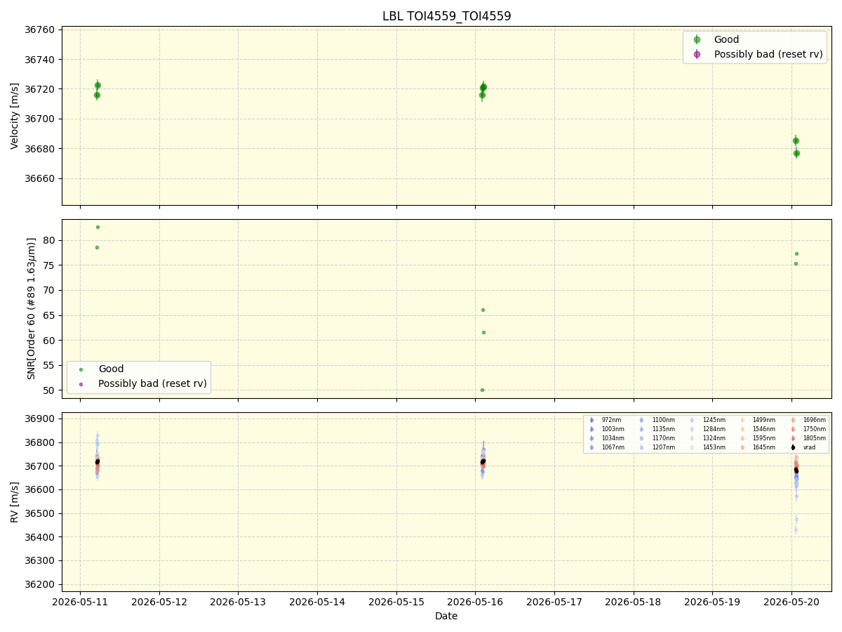 ../../../_images/lbl_plot_TOI4559_TOI4559_nirps_he_online_udem.png
