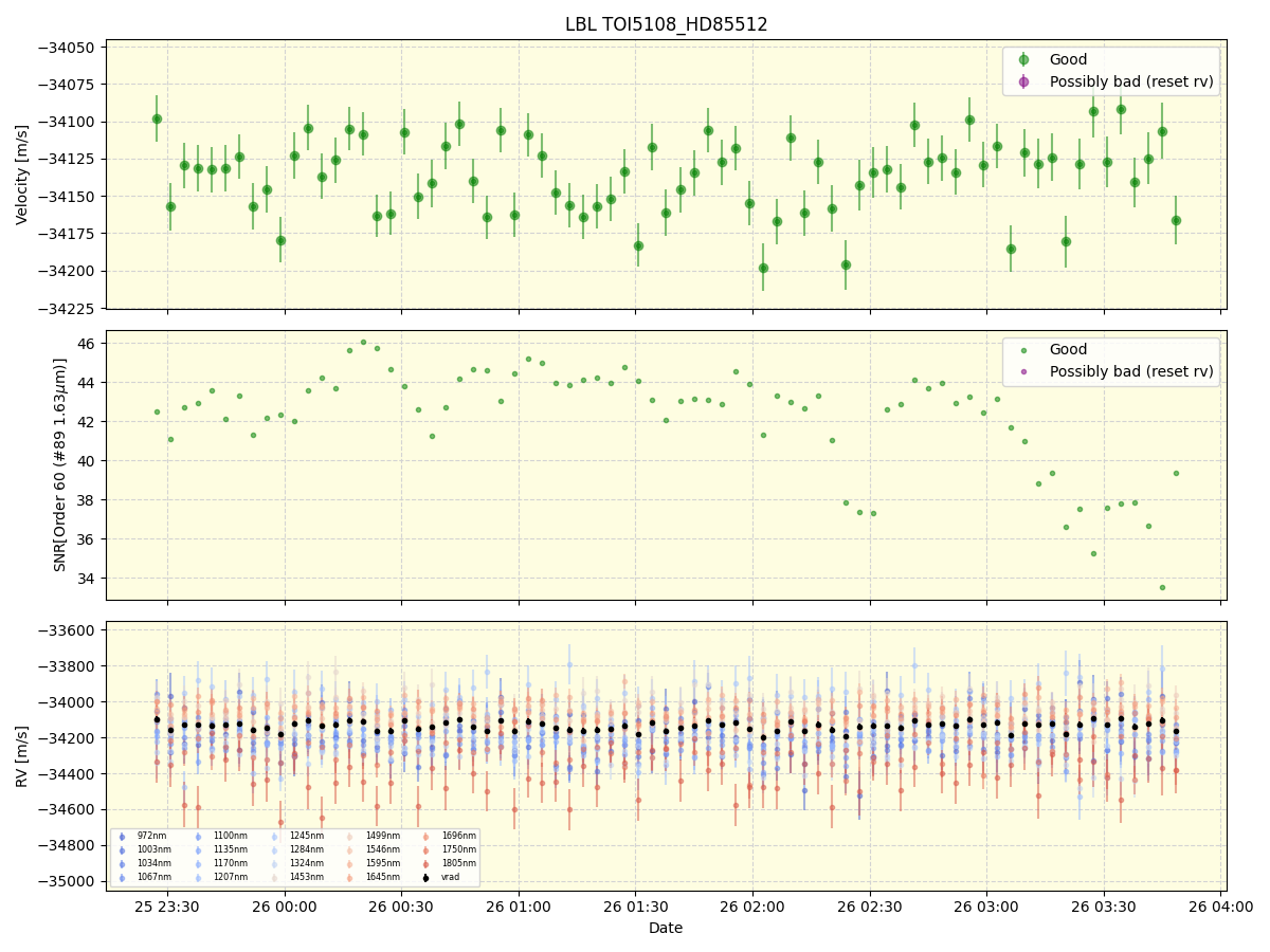 ../../../_images/lbl_plot_TOI5108_HD85512_nirps_he_online_udem.png
