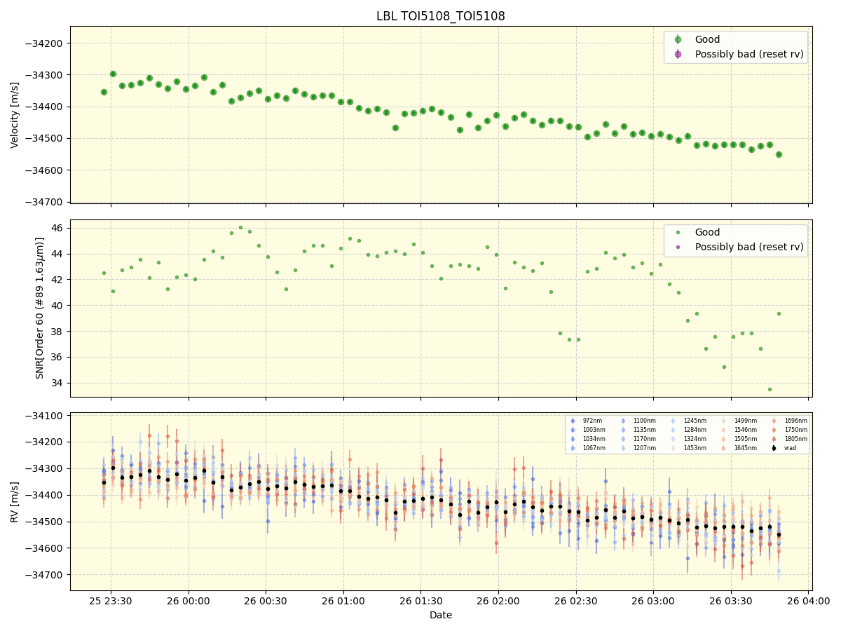 ../../../_images/lbl_plot_TOI5108_TOI5108_nirps_he_online_udem.png