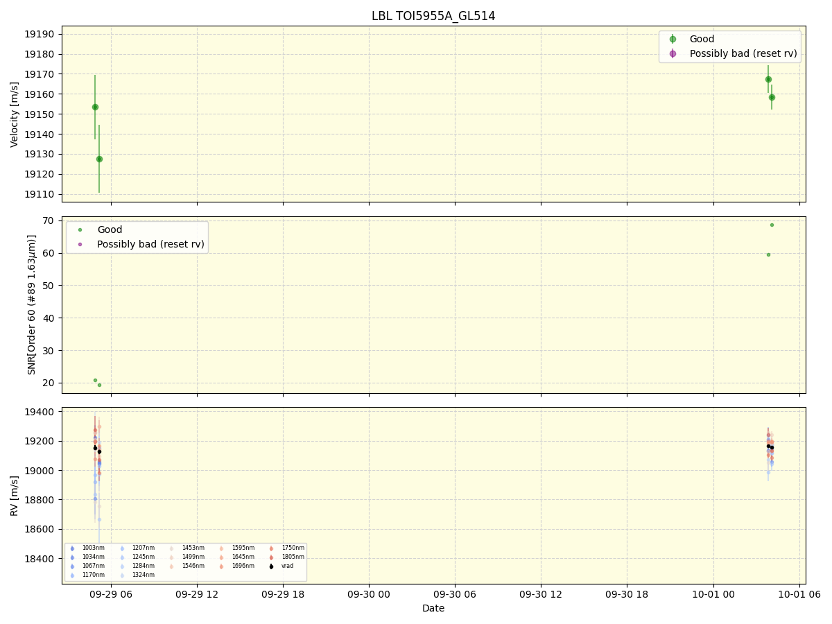 ../../../_images/lbl_plot_TOI5955A_GL514_nirps_ha_online_udem.png