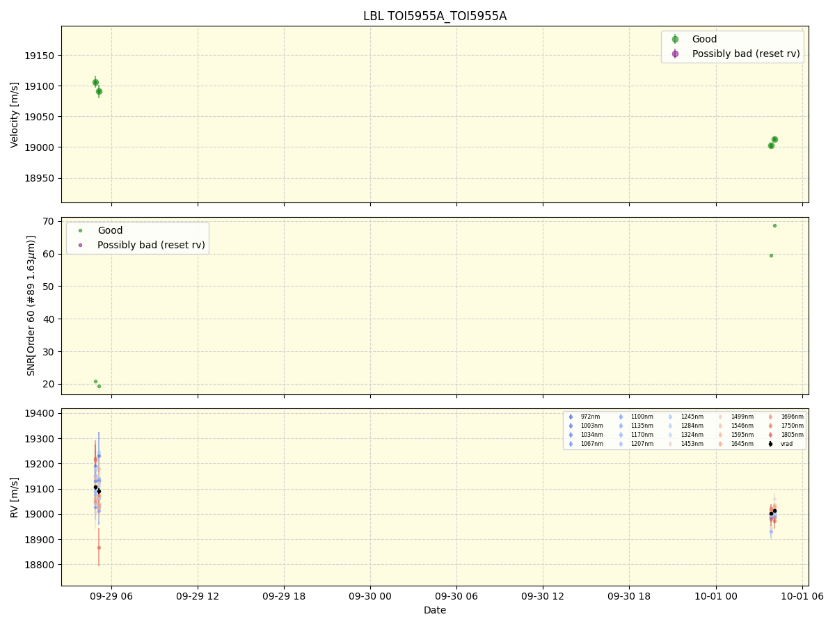 ../../../_images/lbl_plot_TOI5955A_TOI5955A_nirps_ha_online_udem.png
