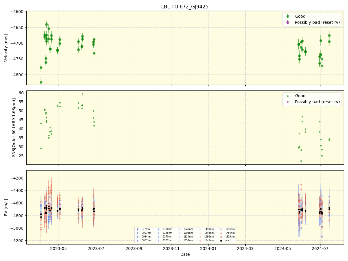 ../../../_images/lbl_plot_TOI672_GJ9425_nirps_he_online_udem.png