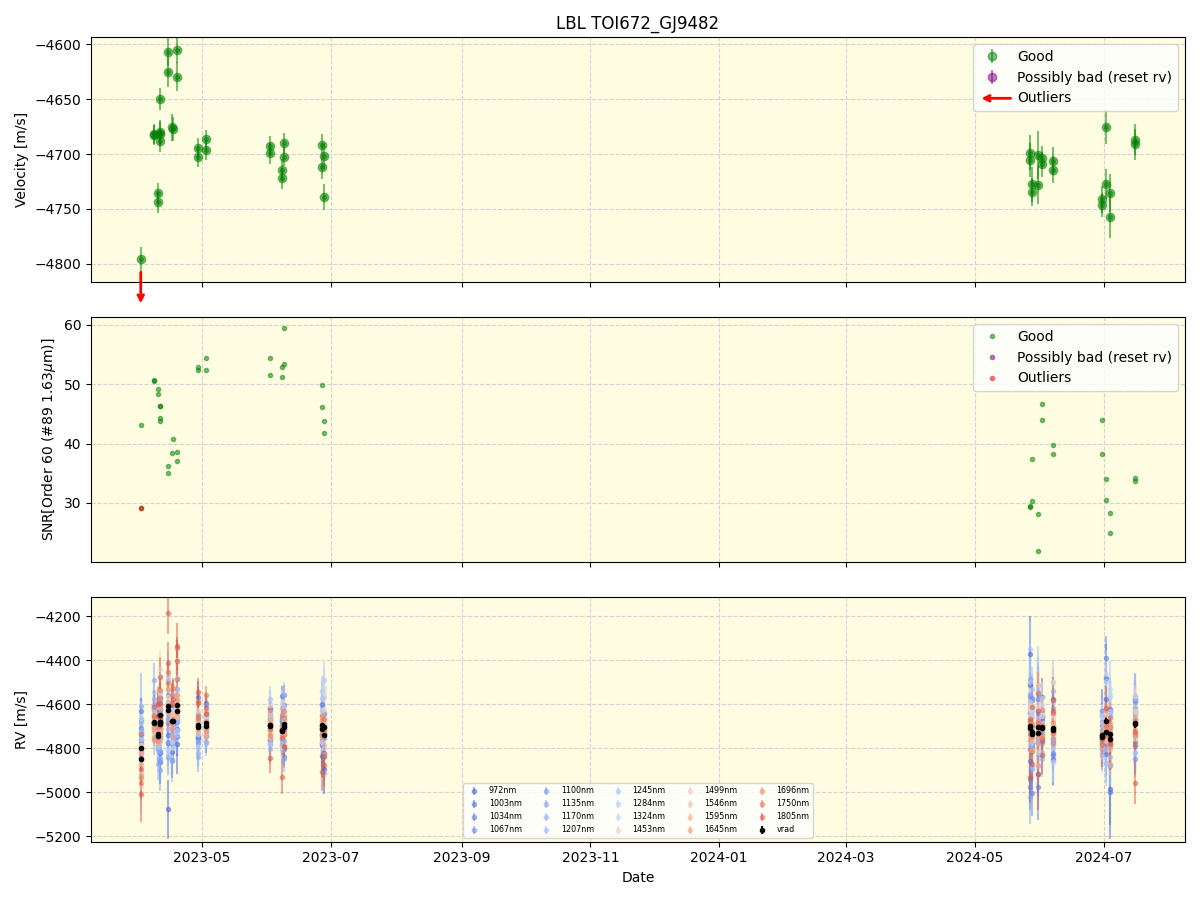 ../../../_images/lbl_plot_TOI672_GJ9482_nirps_he_online_udem.png
