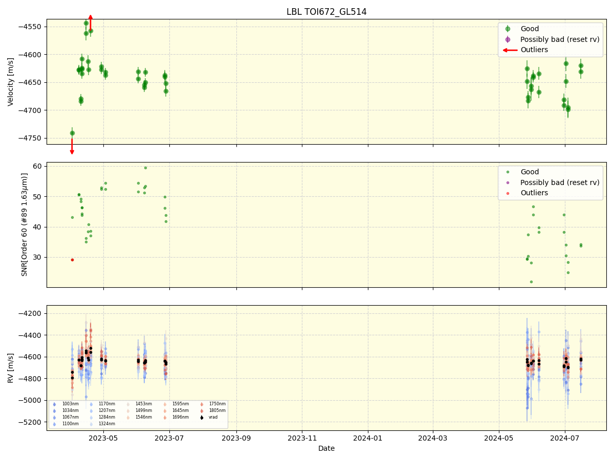 ../../../_images/lbl_plot_TOI672_GL514_nirps_he_online_udem.png