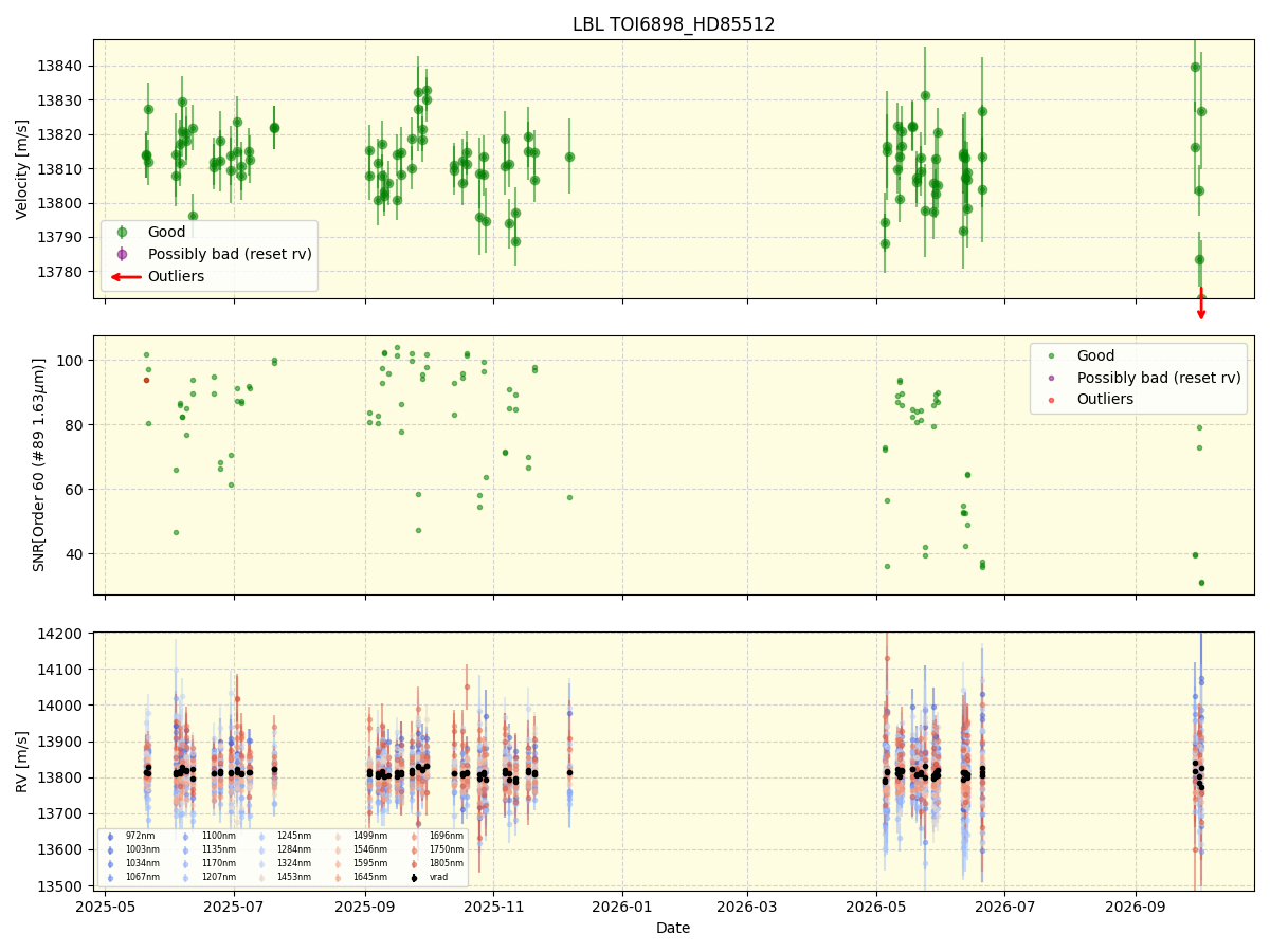 ../../../_images/lbl_plot_TOI6898_HD85512_nirps_he_online_udem1.png