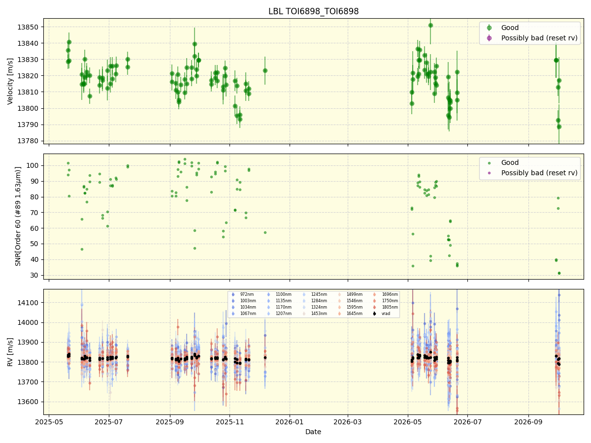 ../../../_images/lbl_plot_TOI6898_TOI6898_nirps_he_online_udem1.png