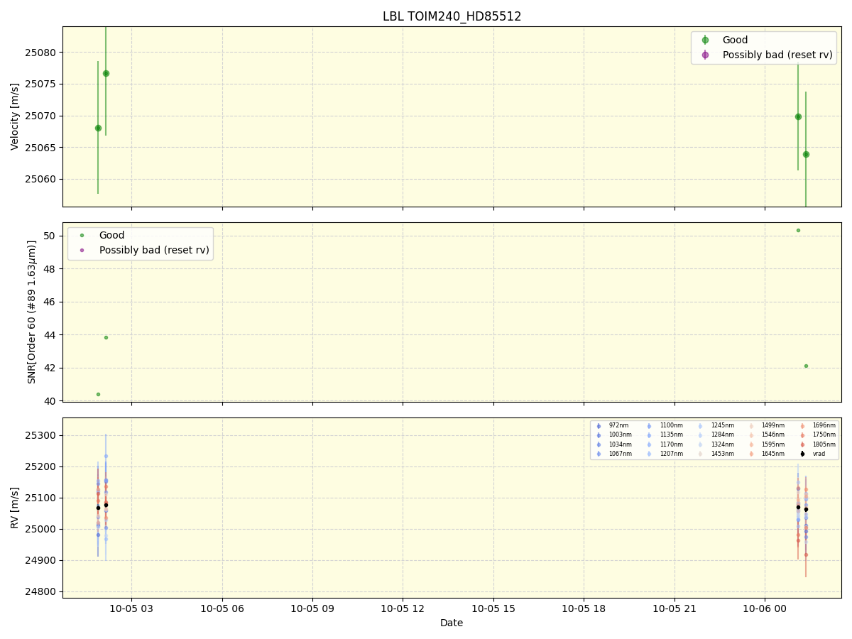 ../../../_images/lbl_plot_TOIM240_HD85512_nirps_ha_online_udem.png