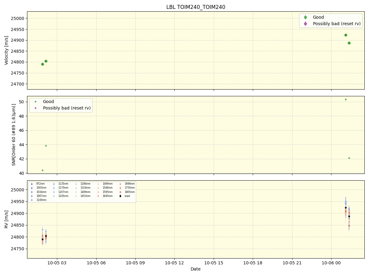 ../../../_images/lbl_plot_TOIM240_TOIM240_nirps_ha_online_udem.png