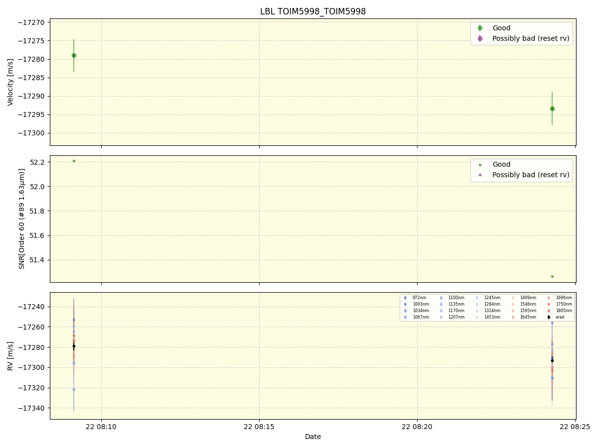 ../../../_images/lbl_plot_TOIM5998_TOIM5998_nirps_he_online_udem.png