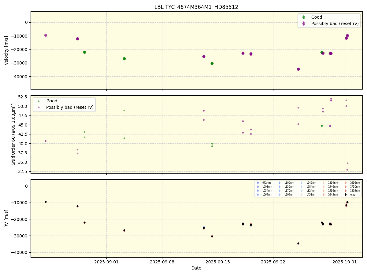 ../../../_images/lbl_plot_TYC_4674M364M1_HD85512_nirps_he_online_udem.png