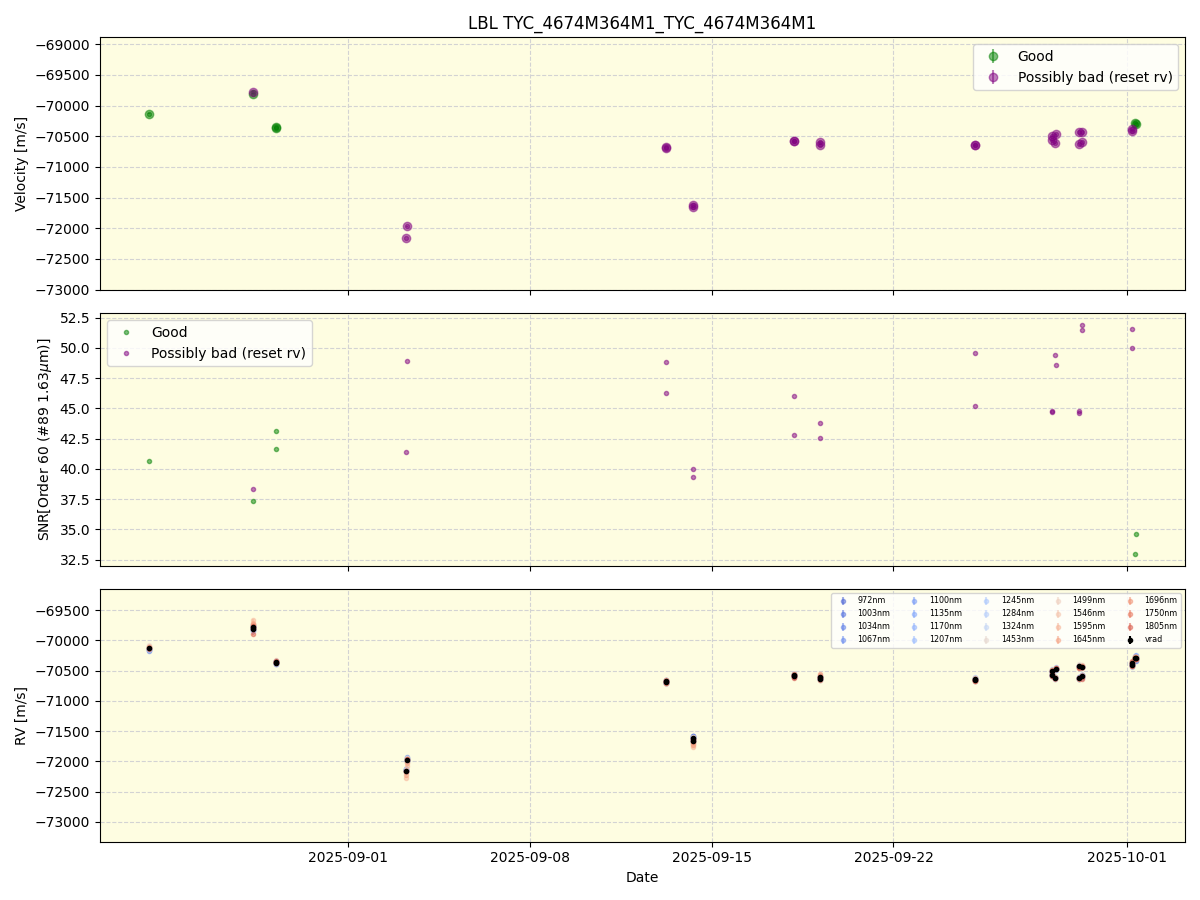 ../../../_images/lbl_plot_TYC_4674M364M1_TYC_4674M364M1_nirps_he_online_udem.png