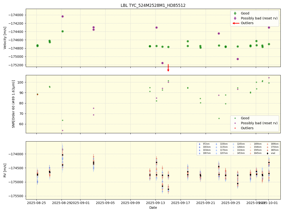 ../../../_images/lbl_plot_TYC_524M2528M1_HD85512_nirps_he_online_udem.png