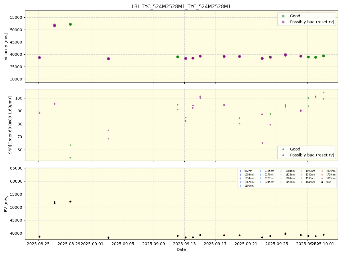 ../../../_images/lbl_plot_TYC_524M2528M1_TYC_524M2528M1_nirps_he_online_udem.png