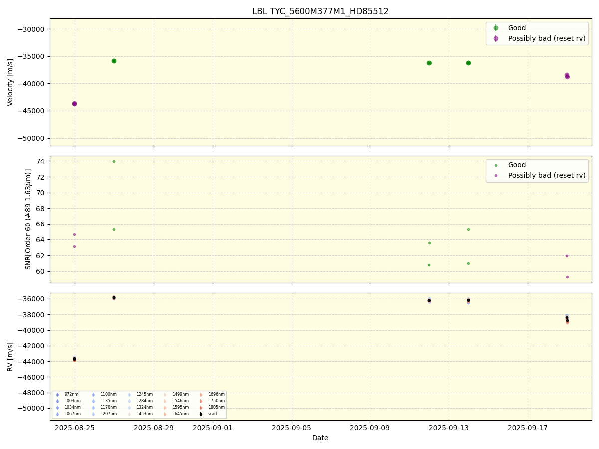 ../../../_images/lbl_plot_TYC_5600M377M1_HD85512_nirps_he_online_udem.png