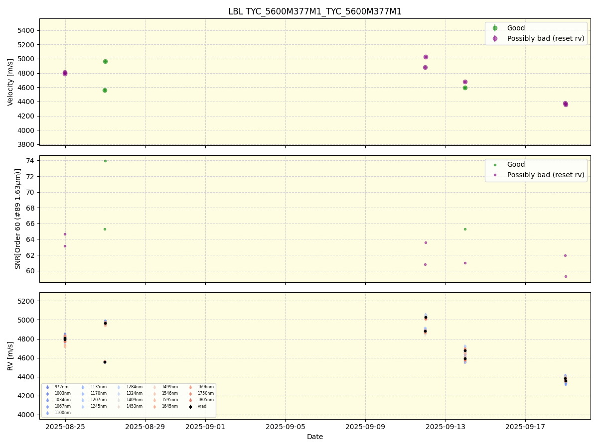 ../../../_images/lbl_plot_TYC_5600M377M1_TYC_5600M377M1_nirps_he_online_udem.png