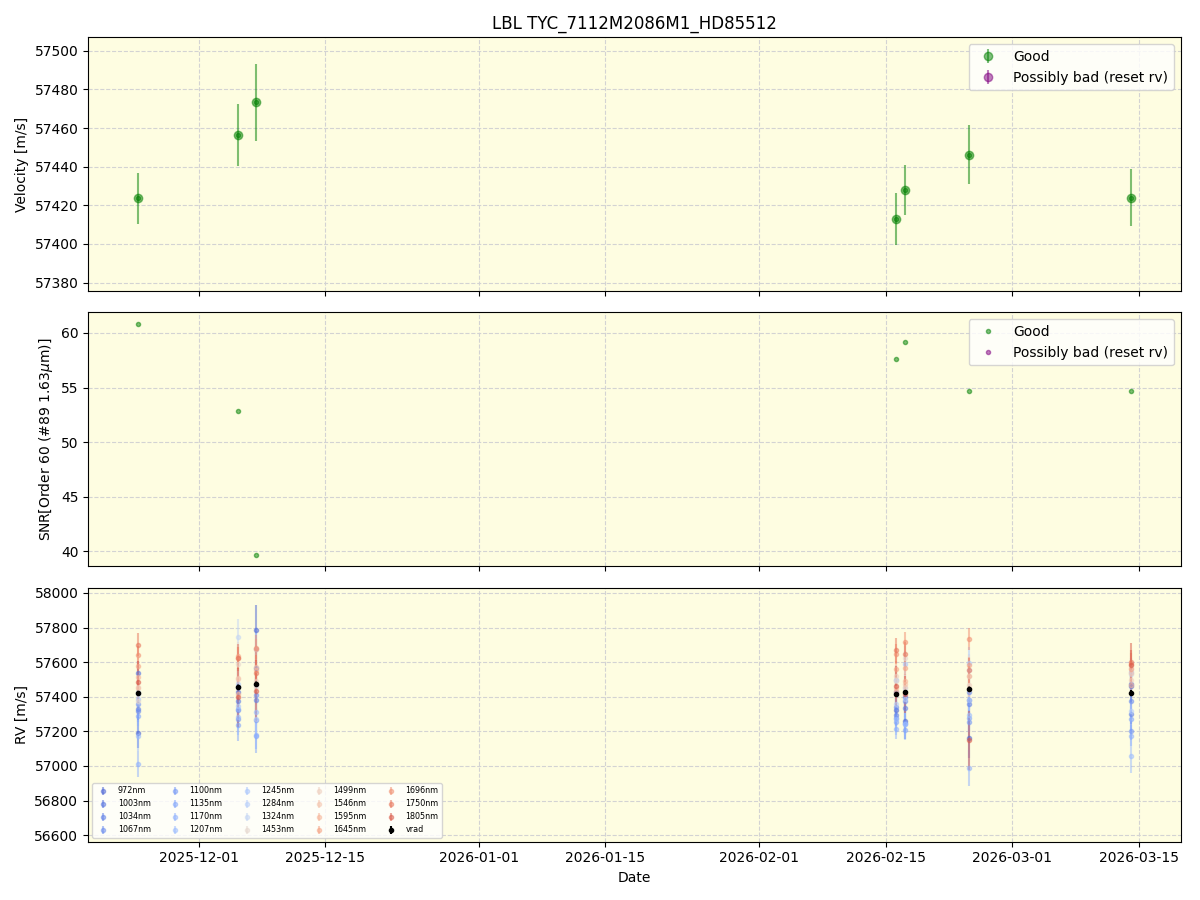 ../../../_images/lbl_plot_TYC_7112M2086M1_HD85512_nirps_he_online_udem1.png