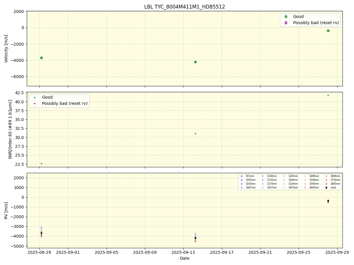 ../../../_images/lbl_plot_TYC_8004M411M1_HD85512_nirps_he_online_udem.png