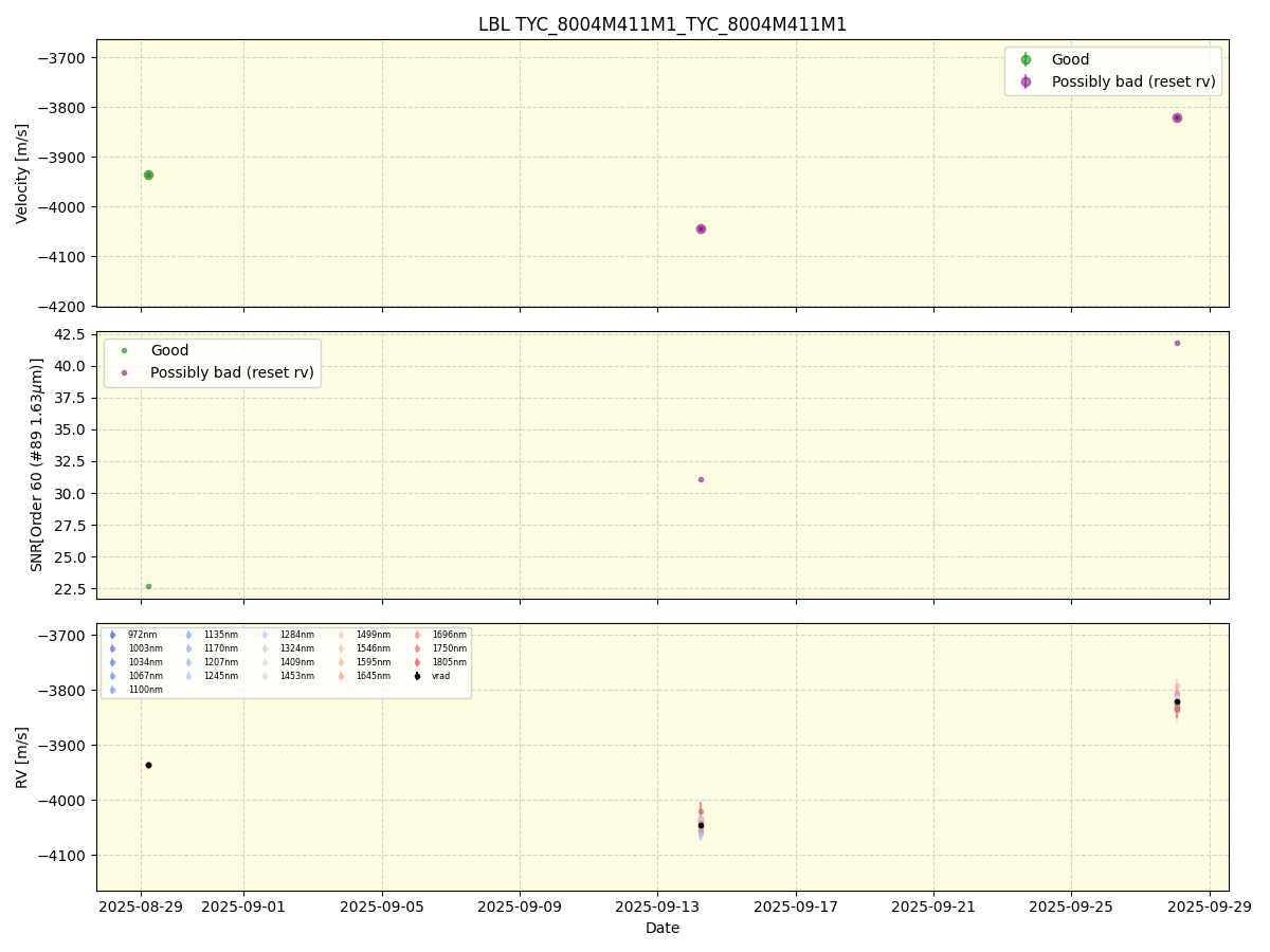 ../../../_images/lbl_plot_TYC_8004M411M1_TYC_8004M411M1_nirps_he_online_udem.png