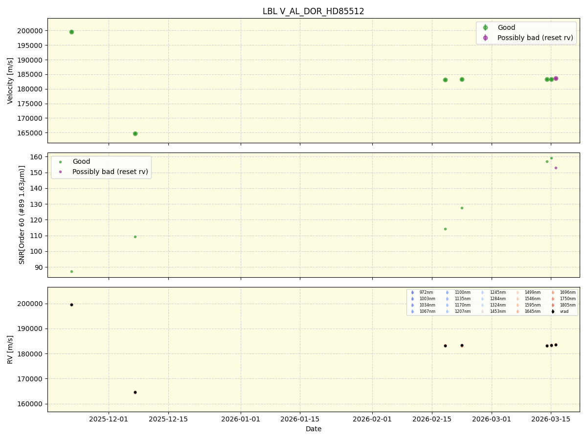 ../../../_images/lbl_plot_V_AL_DOR_HD85512_nirps_he_online_udem1.png