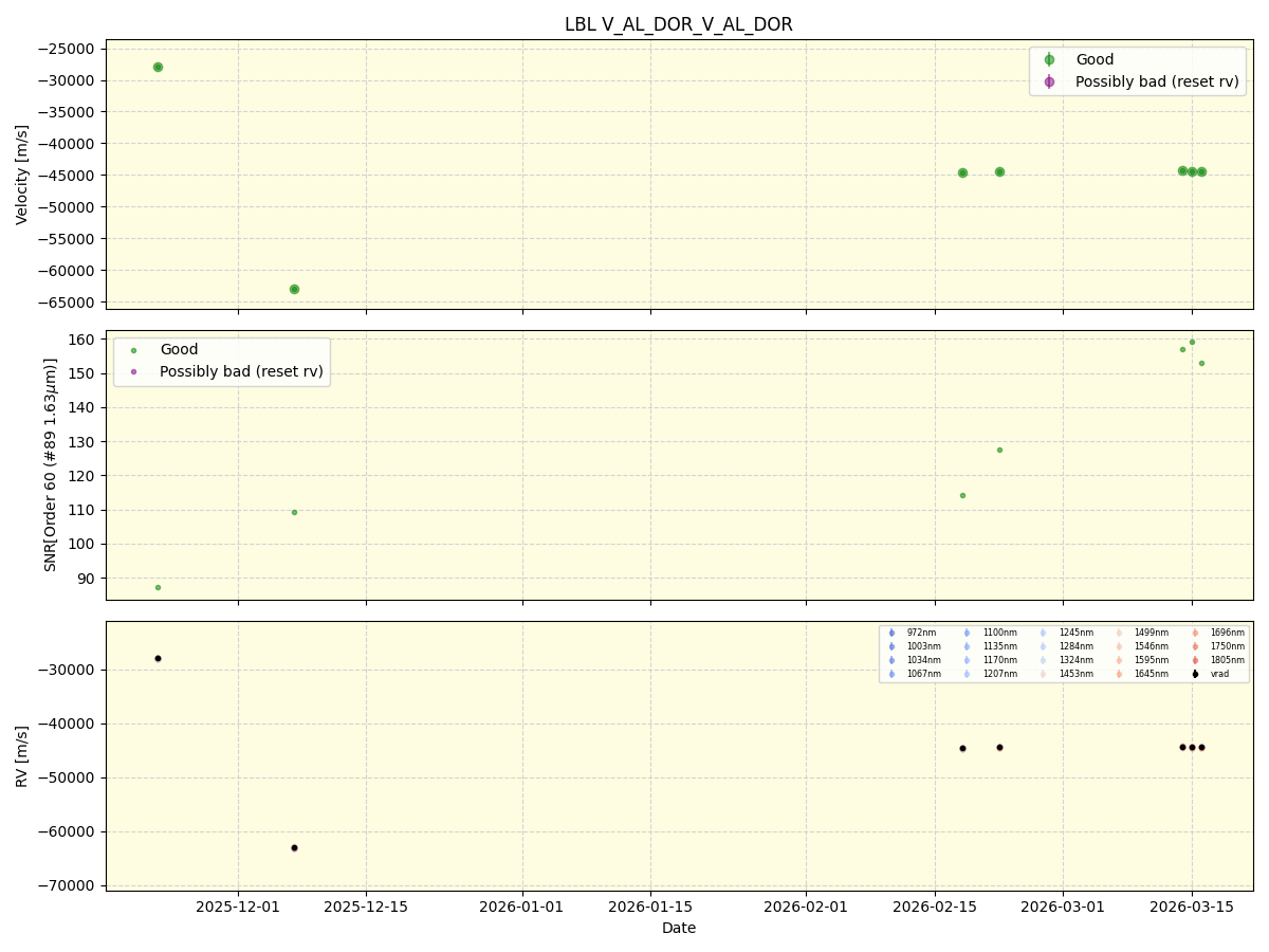 ../../../_images/lbl_plot_V_AL_DOR_V_AL_DOR_nirps_he_online_udem1.png