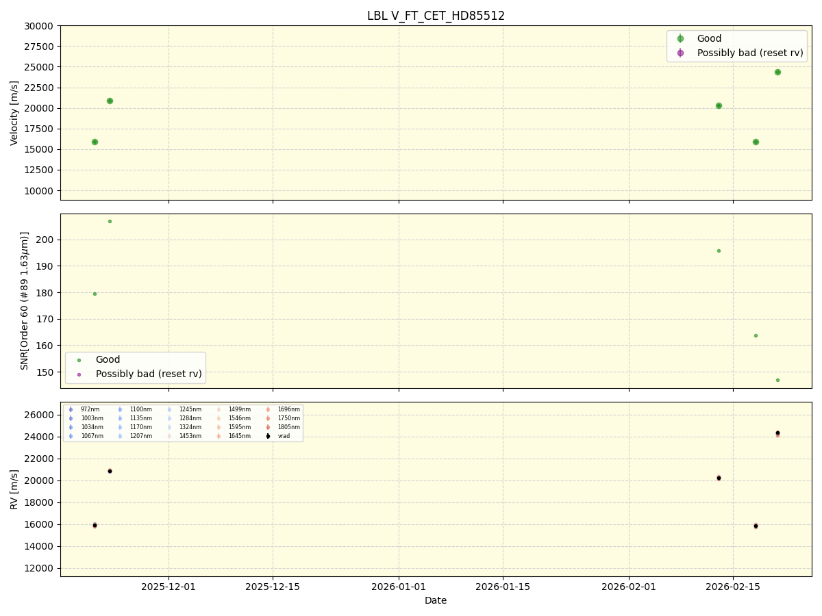 ../../../_images/lbl_plot_V_FT_CET_HD85512_nirps_he_online_udem1.png